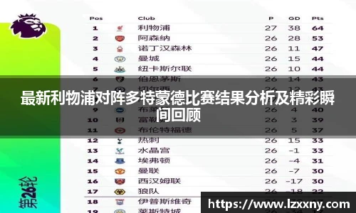 最新利物浦对阵多特蒙德比赛结果分析及精彩瞬间回顾