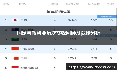 国足与叙利亚历次交锋回顾及战绩分析